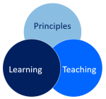 Principles of teaching and learning